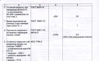 Результаты испытаний