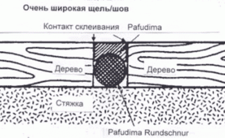 Berger Pafudima Rundshnur