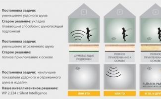 Тихий паркет от компании Weitzer